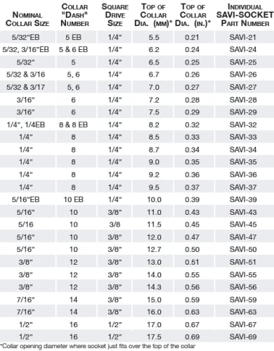 Hi Lok Fastener Chart